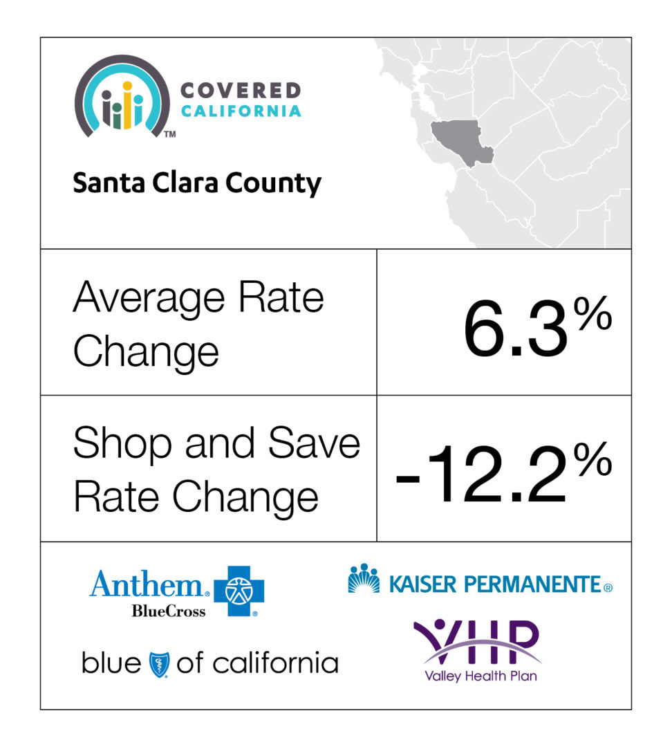Covered California Shop and Save for 2019 El Observador